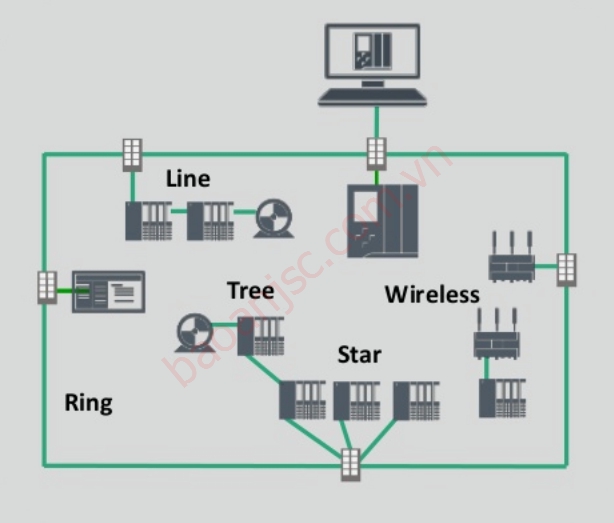 Mô hình mạng ethernet dễ dàng tích hợp với phần mềm giám sát máy