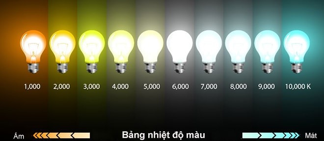 Đèn LED - ánh sáng đa dạng