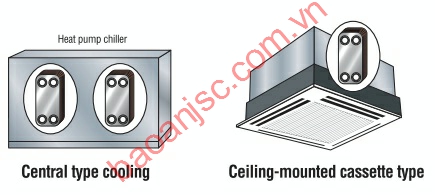 Ứng dụng, sơ đồ tích hợp của bộ trao đổi nhiệt dạng tấm hàn HISAKA BHE trong hệ thống bơm nhiệt, điều hòa
