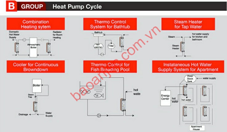 Ứng dụng, sơ đồ tích hợp của bộ trao đổi nhiệt dạng tấm hàn HISAKA BHE trong hệ thống gia nhiệt nồi hơi