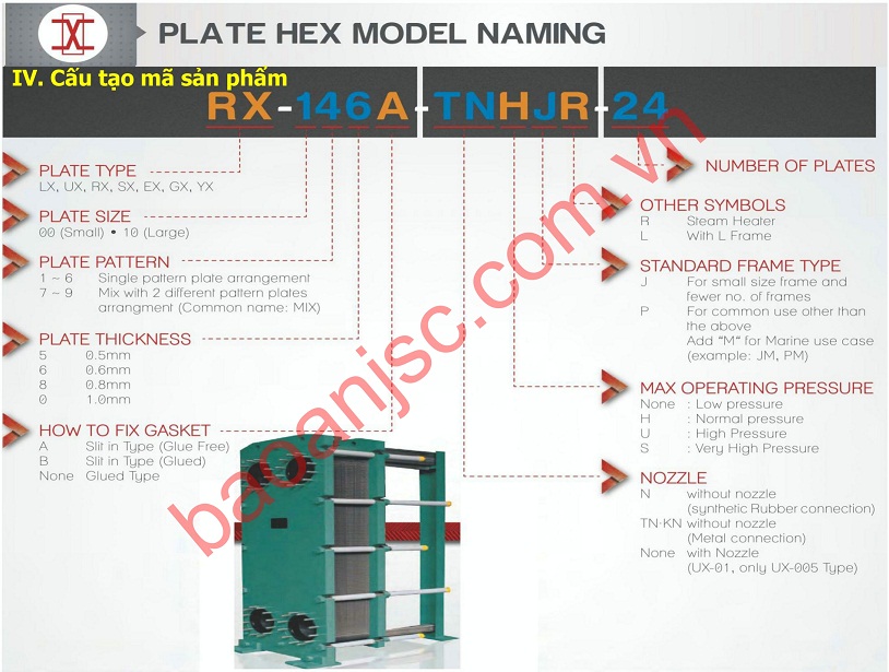 sơ đồ chọn mã bộ trao đổi nhiệt dạng tấm HISAKA RX series