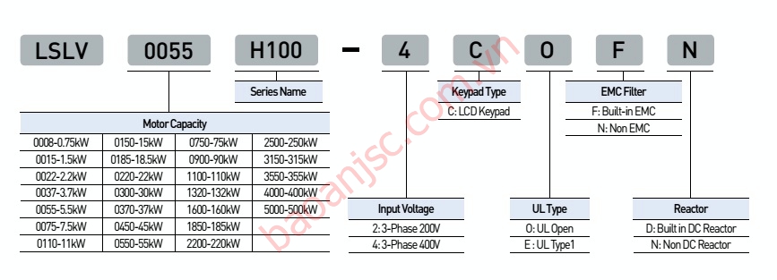 Sơ đồ chọn mã biến tần LS LSLV H100 series