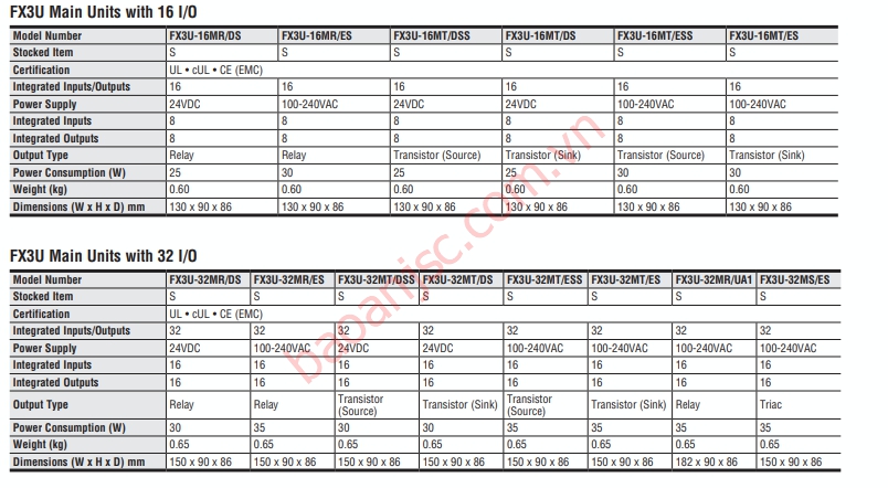 Sơ đồ chọn mã CPU Mitsubishi FX3U series