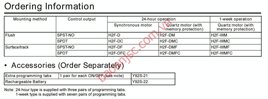 Sơ đồ chọn mã Bộ đặt thời gian Omron H2F series