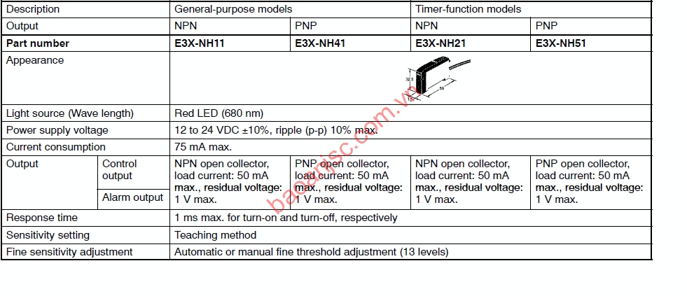 sơ đồ chọn mã bộ khuếch đại cảm biến sợ quang Omron dòng E3X-NH series