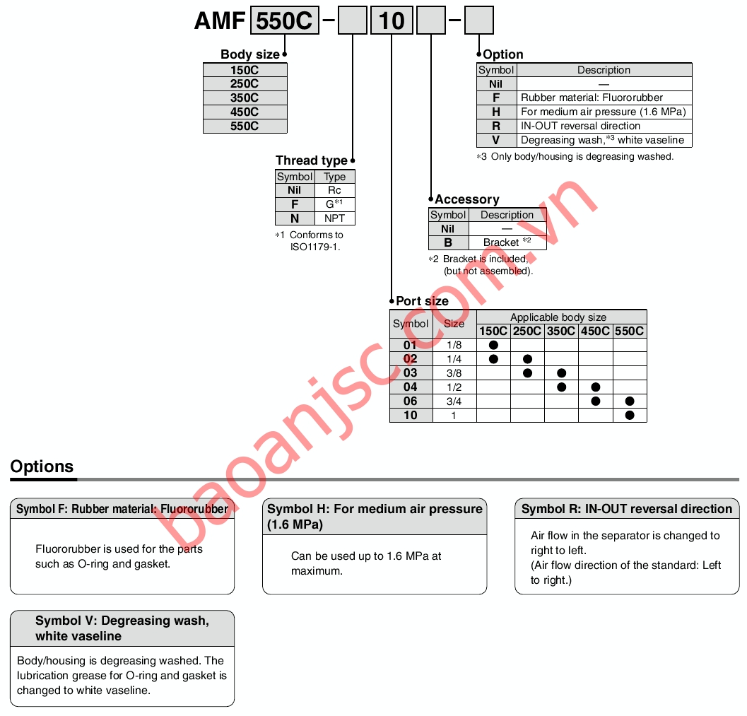  Sơ đồ chọn mã bộ khử mùi SMC dòng AMF150C_550C Series