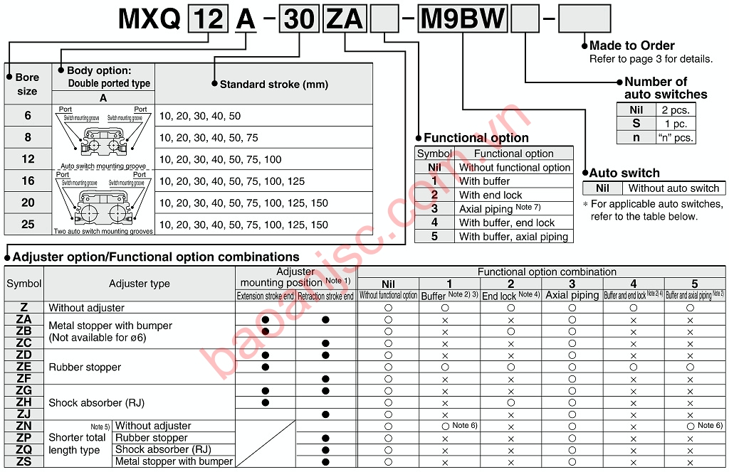 Sơ đồ chọn mã Xi lanh bàn trượt SMC MXQ series