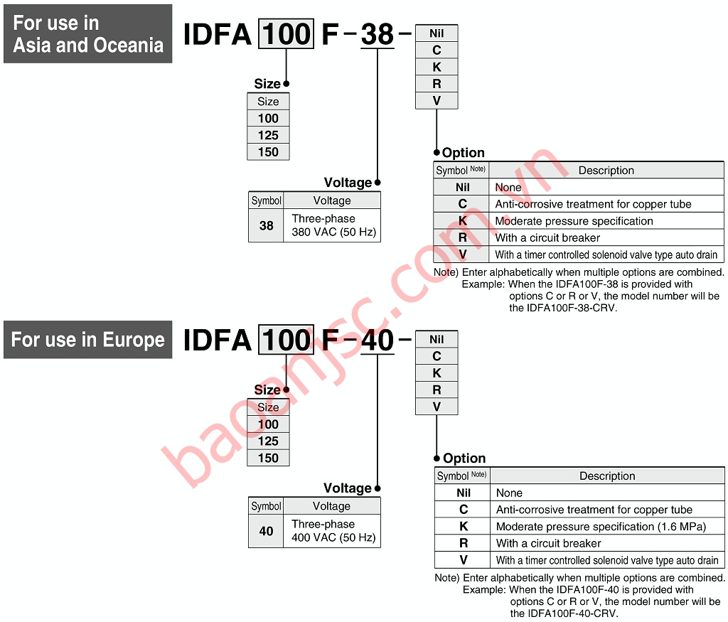 Sơ đồ chọn mã Máy sấy khí SMC IDFA-F Series