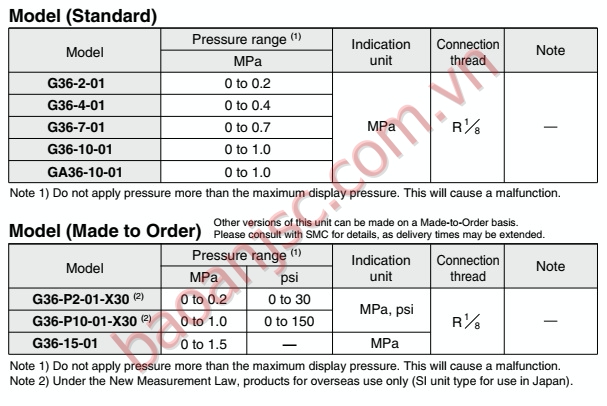 Sơ đồ chọn mã Đồng hồ áp suất SMC G36/GA36 series
