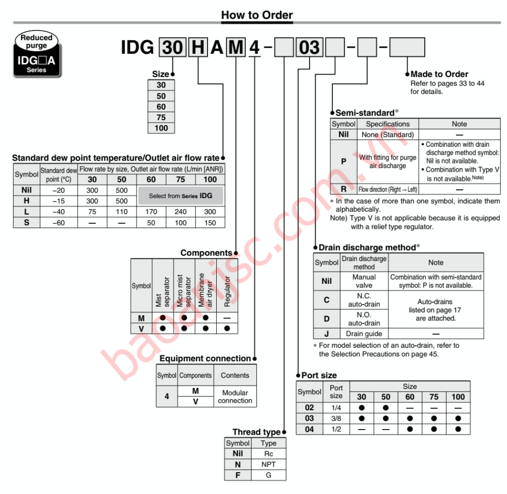 Sơ đồ chọn mã Bộ sấy khí dạng màng SMC IDG series