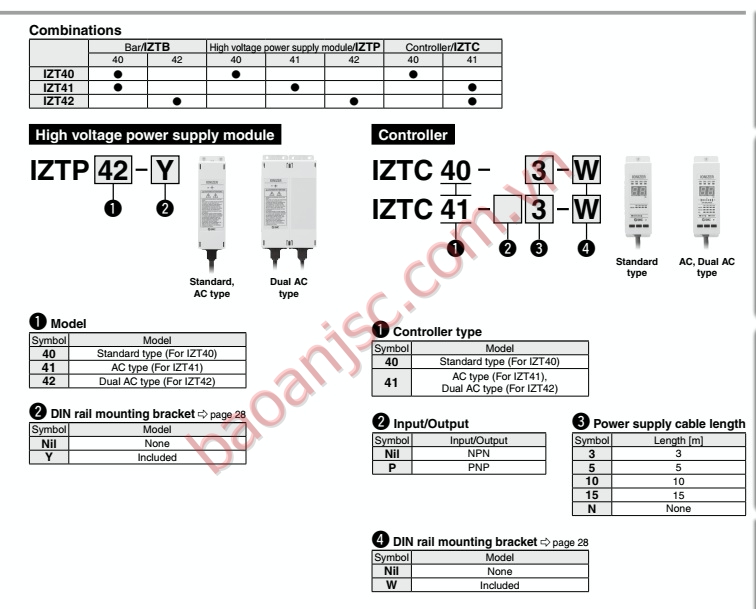 Sơ đồ chọn mã Thiết bị khử tĩnh điện dạng thanh SMC IZT40/41/42 series