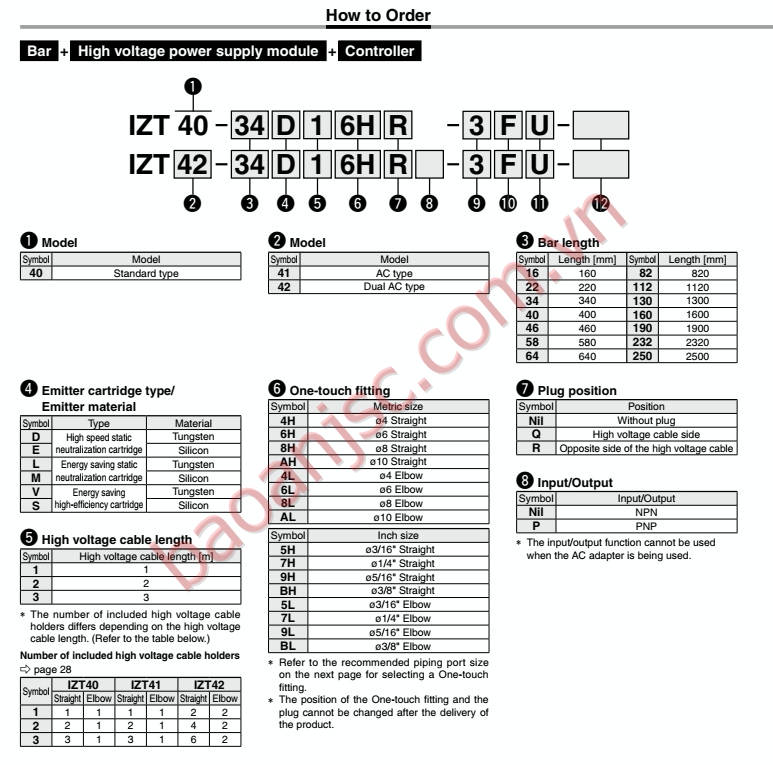 Sơ đồ chọn mã Thiết bị khử tĩnh điện dạng thanh SMC IZT40/41/42 series