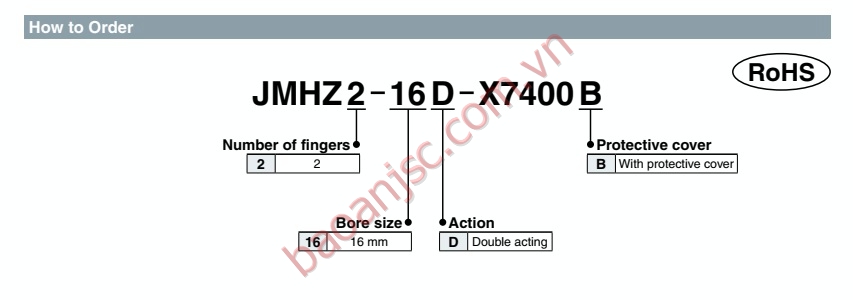 Ordering information SMC air gripper unit for collaborative robots JMHZ2-X7400B series