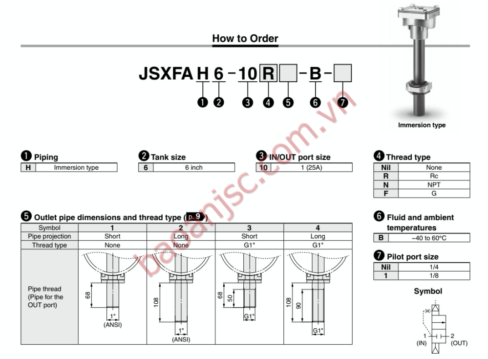 Sơ đồ chọn mã Van giũ bụi SMC JSXFA Series