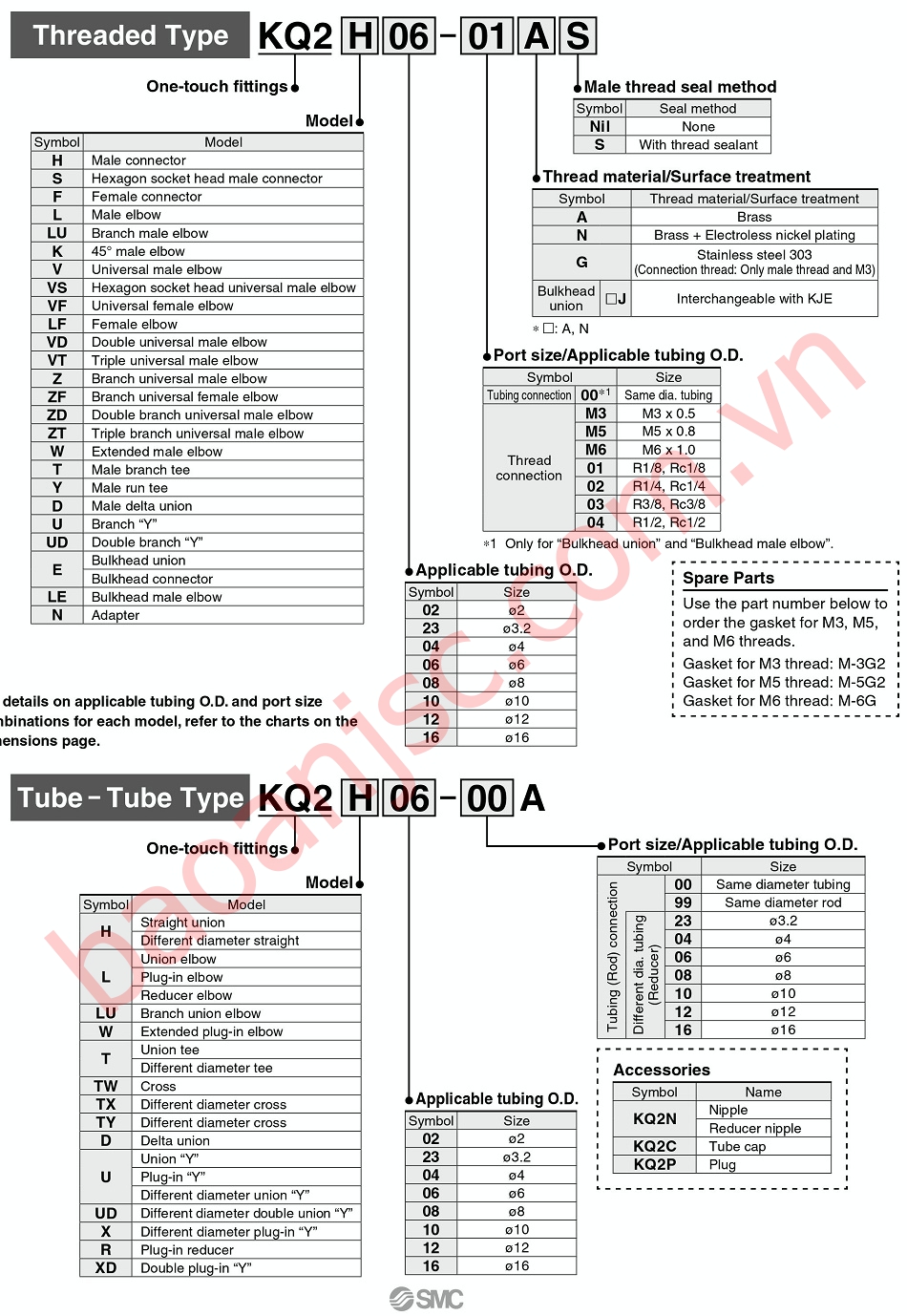 Sơ đồ chọn mã đầu nối khí nhanh hệ mét SMC KQ2 series