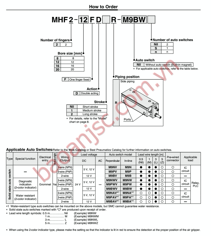 Sơ đồ chọn mã Xi lanh kẹp SMC MHF2-□F Series
