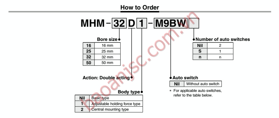Sơ đồ chọn mã Xi lanh SMC MHM series