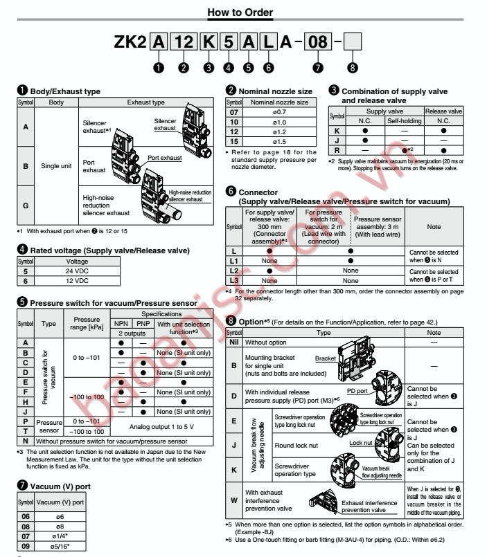 Ordering Information SMC vacuum unit ZK2□A series