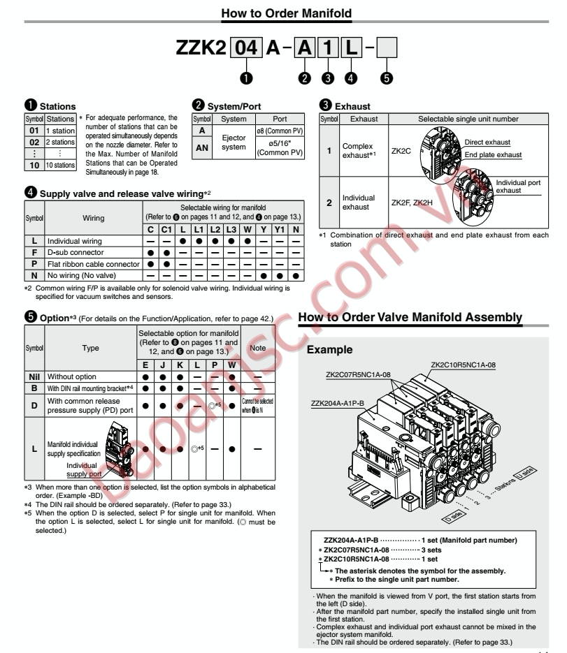 Ordering Information SMC vacuum unit ZK2□A series