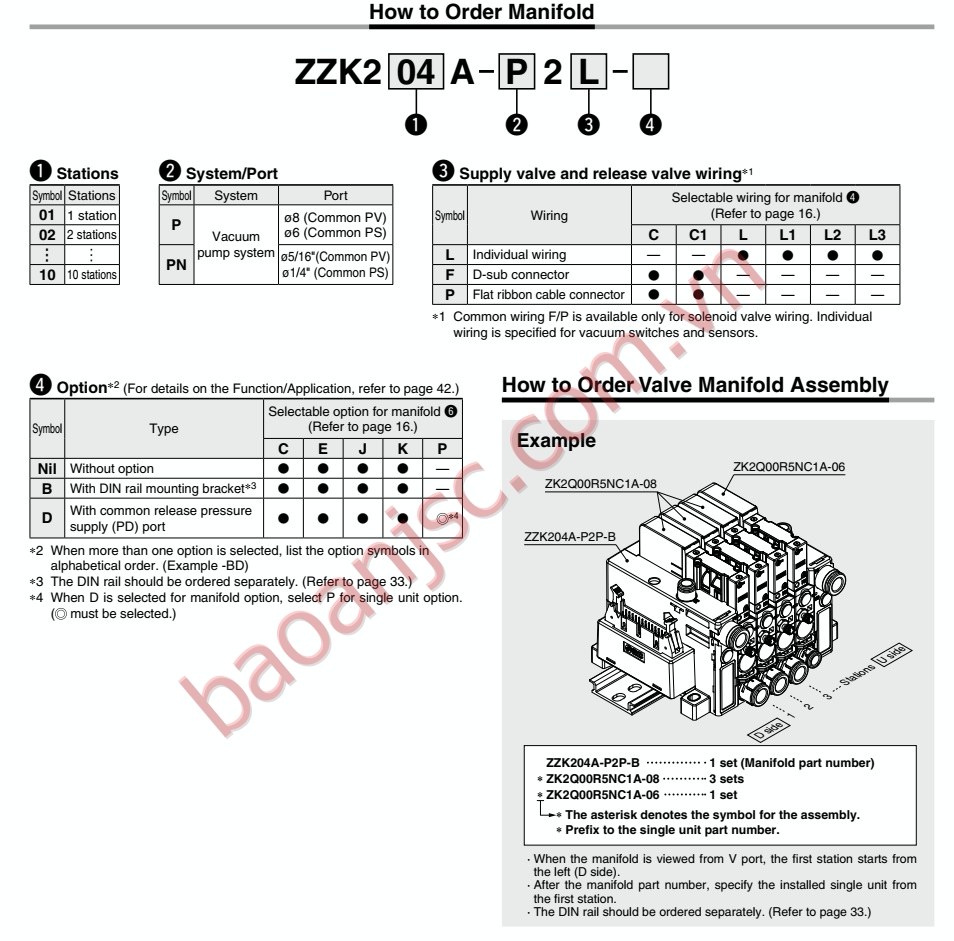 Ordering Information SMC vacuum unit ZK2□A series