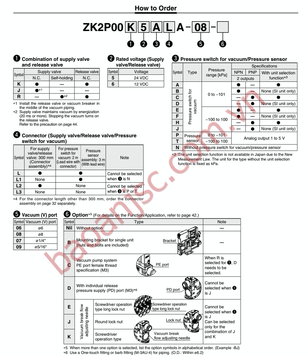 Ordering Information SMC vacuum unit ZK2□A series