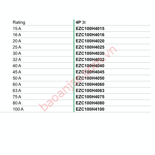 Sơ đồ chọn mã Aptomat Schneider EZC100H series