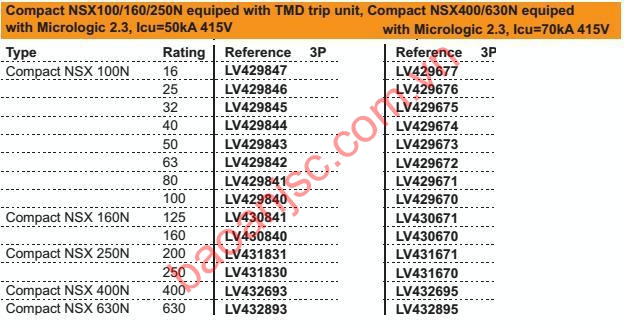 Sơ đồ chọn mã MCCB Schneider NSX fixed N/H 3P series