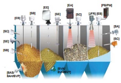 Một số loại cảm biến đo mức chất rắn của hãng FineTek