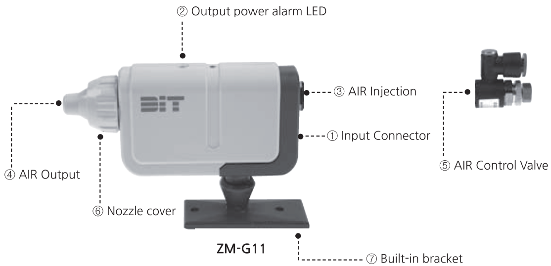 Vòi phun khử tĩnh điện Dong-IL ZM-G1 series: Hướng dẫn sử dụng