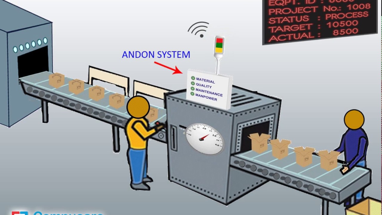 Bộ đếm sản phẩm của hệ thống Andon