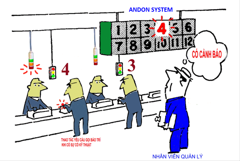 Hệ thống Andon