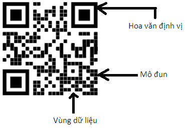 Cấu trúc của một ký hiệu QR code