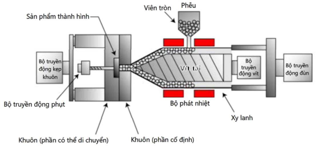 Hình ảnh ứng dụng của động cơ servo trong máy đùn