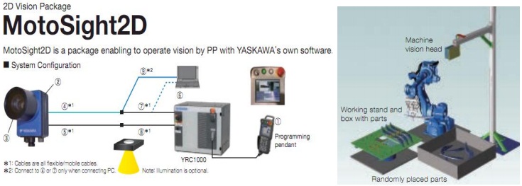 Mô hình ứng dụng camera 2D & 3D cho Robot