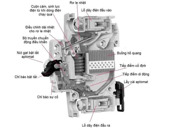 Cấu tạo của aptomat chống giật