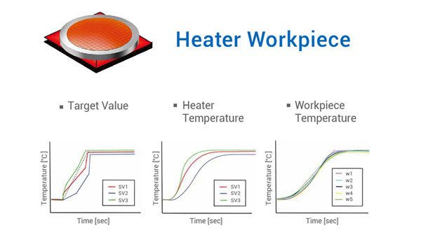 Công nghệ kiểm soát nhiệt độ đồng nhất của Omron