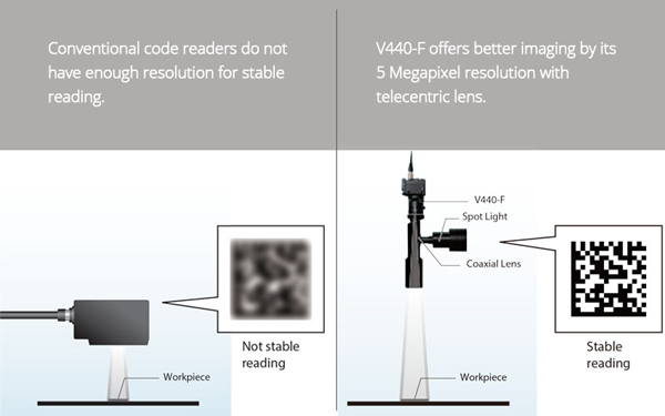 V440-F có độ phân giải cao 5 Megapixel