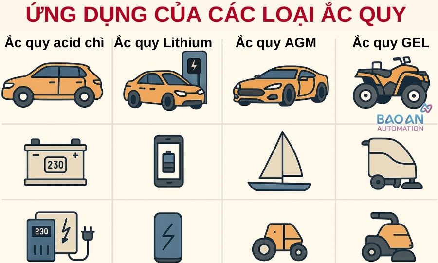 Ứng dụng thực tế của các loại ắc quy