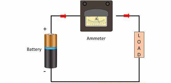Nguyên lý hoạt động của ampe kế