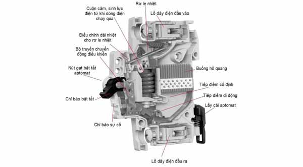 Cấu tạo của aptomat