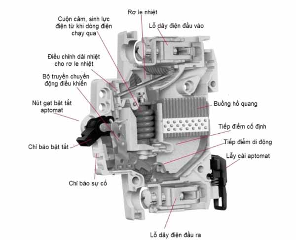 Cấu tạo của aptomat