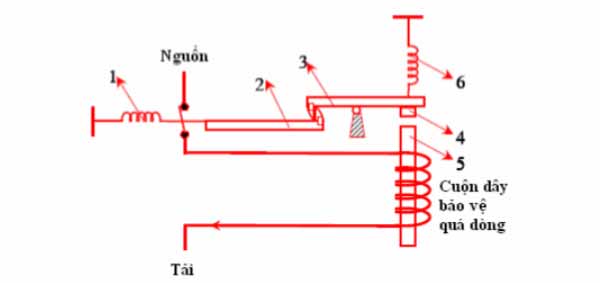 Nguyên lý làm việc của của aptomat