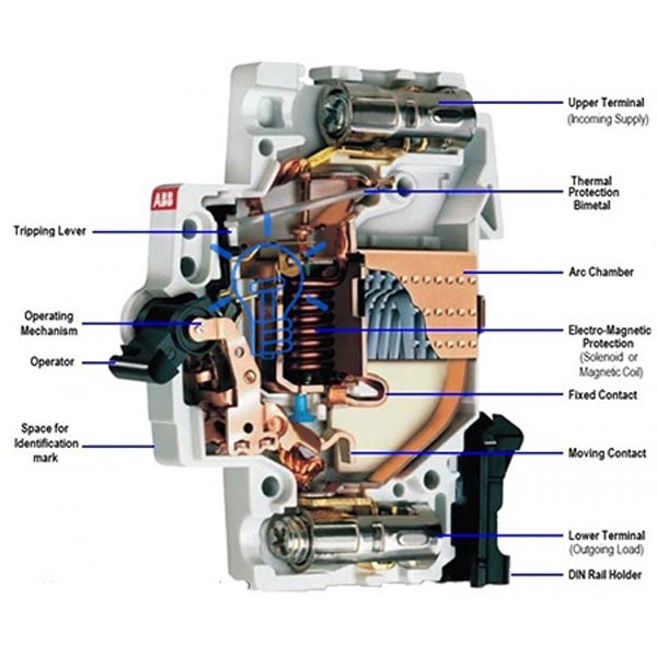 Cấu tạo của MCCB