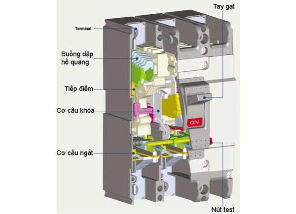 MCCB là gì? Kiến thức cơ bản và ứng dụng của MCCB trong bảo vệ mạch điện