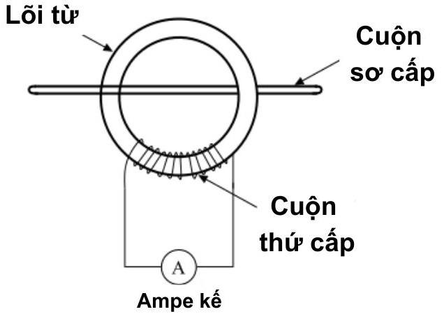 Cấu tạo biến dòng đo lường Cấu tạo biến dòng đo lường