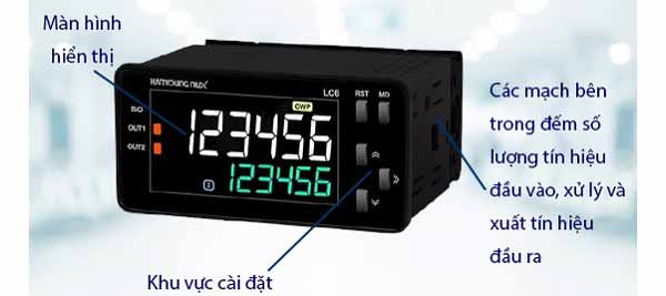 Cấu tạo bộ đếm counter