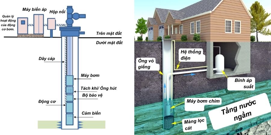 Sơ đồ minh họa hoạt động của bơm hỏa tiễn Sơ đồ minh họa hoạt động của bơm hỏa tiễn
