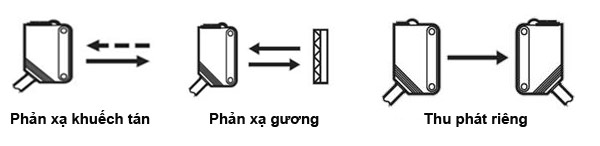 Các loại cảm biến quang