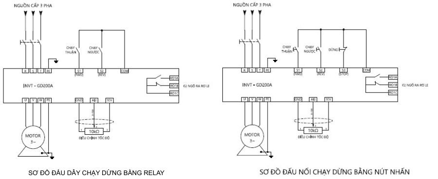Sơ đồ dấu dây cài đặt biến tần INVT GD200A Sơ đồ dấu dây cài đặt biến tần INVT GD200A