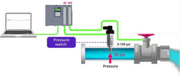Ứng dụng của cảm biến áp suấtỨng dụng của cảm biến áp suất